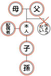 広域交付請求者の範囲