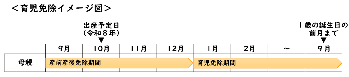 育児免除期間実母