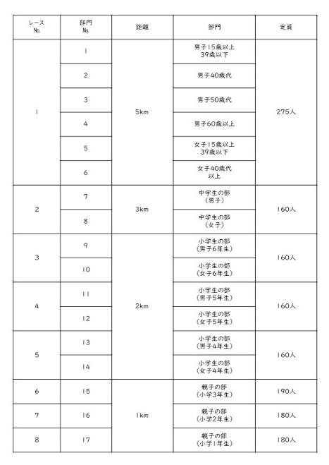 レース一覧表