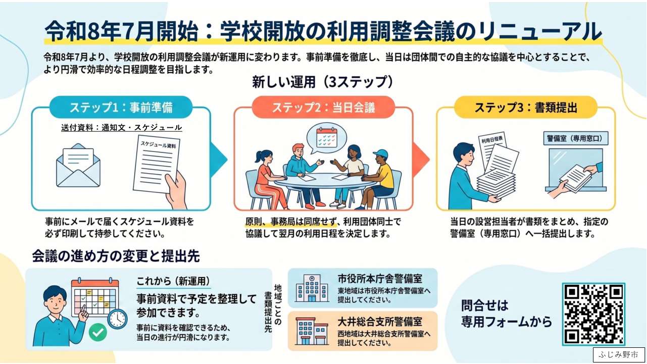 学校開放の利用調整会議のリニューアル
