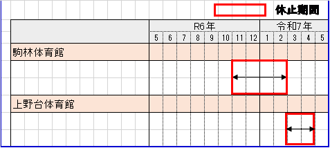 体育館休館期間案内