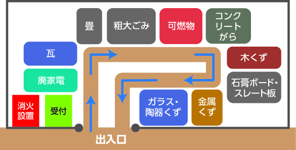 仮置場レイアウト図(例)