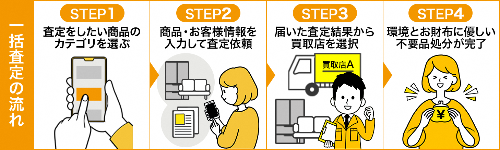 一括査定の流れ