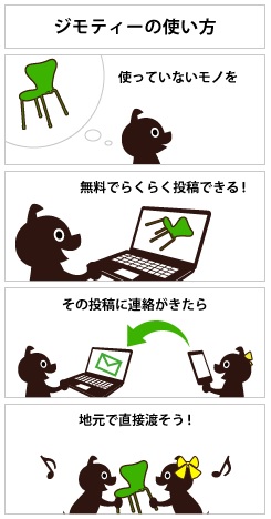 ジモティーの使い方の説明の画像(使ってないものを無料でらくらく投稿できる。その投稿に連絡がきたら地元で直接渡そう!)