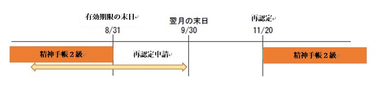有効期間