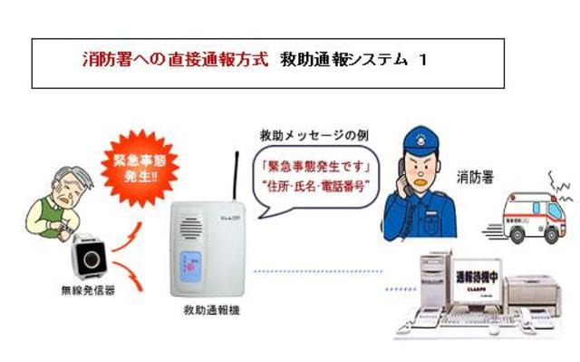 緊急システム機器保守管理のフロー図1