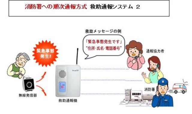 緊急システム機器保守管理のフロー図2