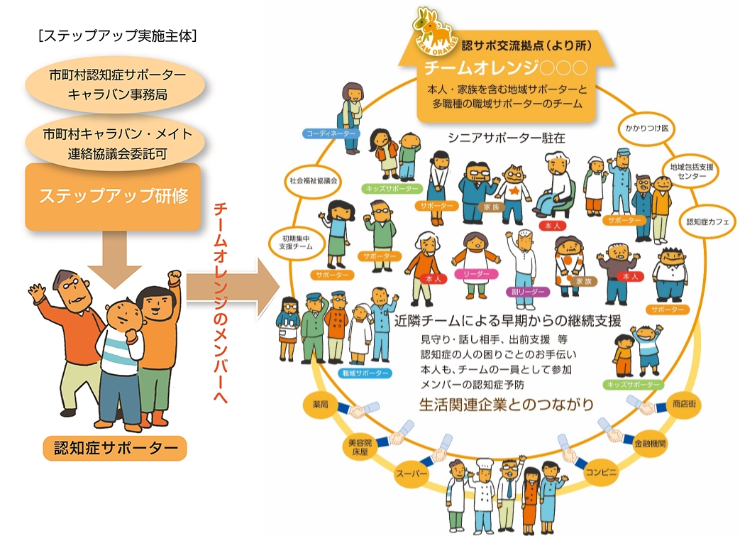 チームオレンジイメージ画像