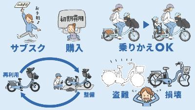 サブスクのメリット
