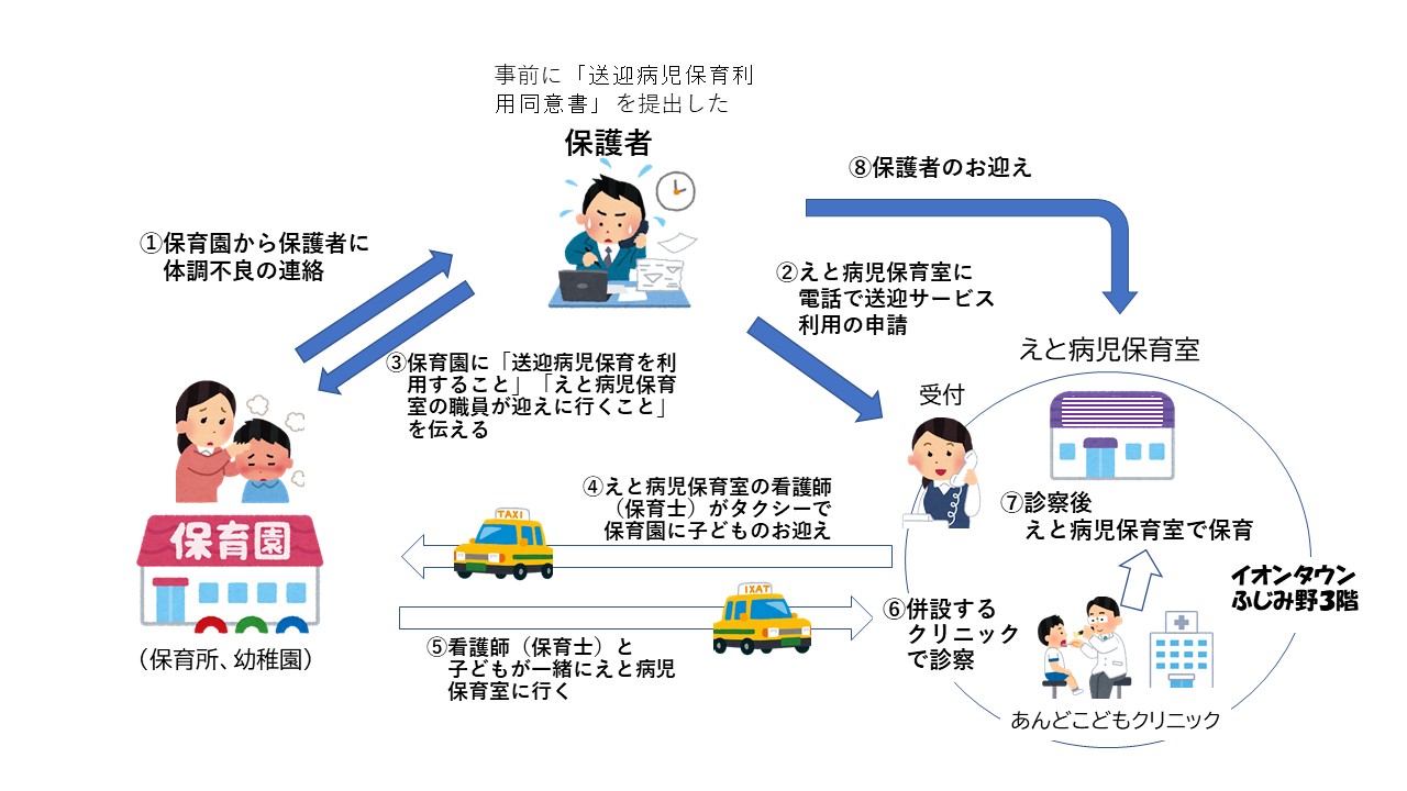 送迎病児保育事業イメージ