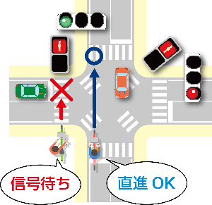 スクランブル方式信号交差点