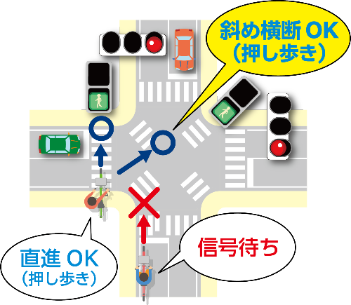 スクランブル方式信号交差点