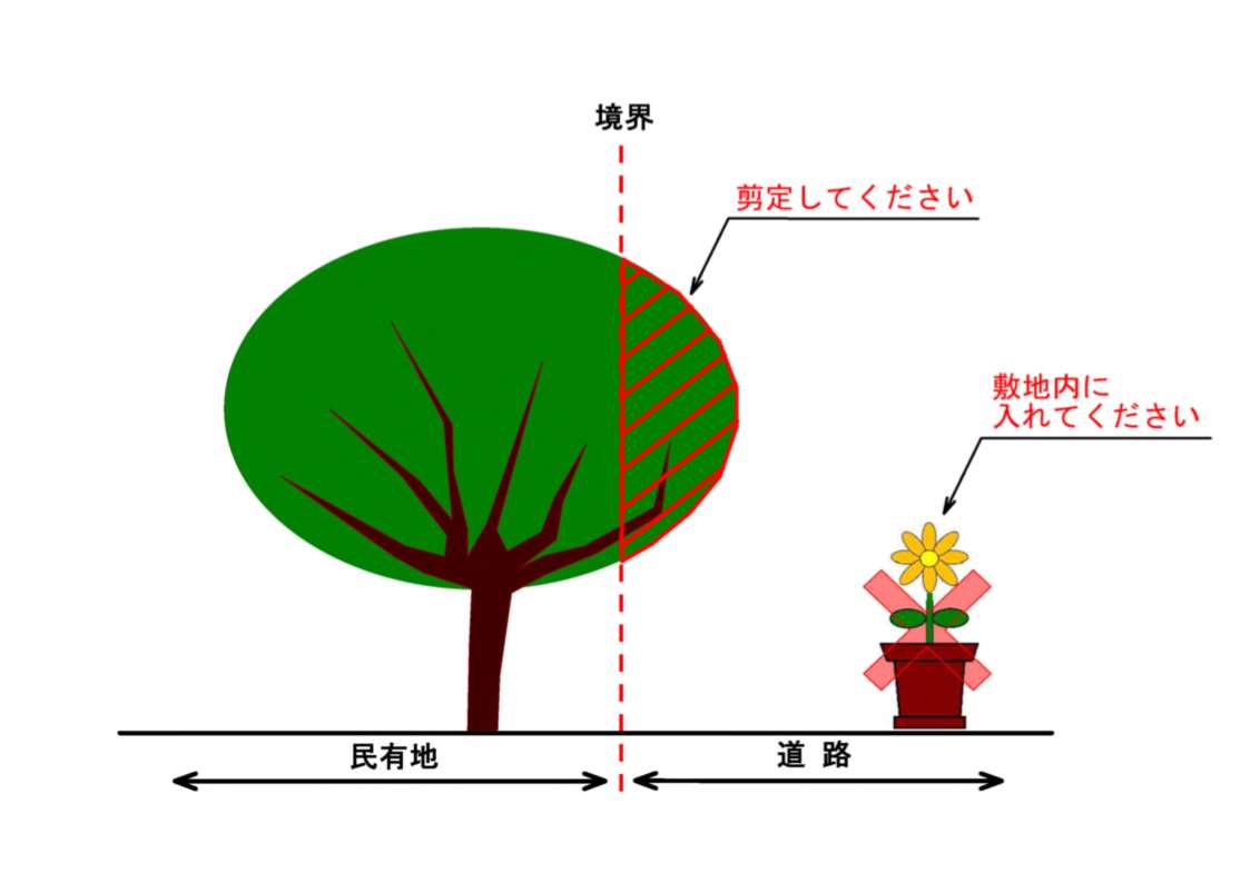 張り出した樹木やのぼり旗、置き看板、放置自転車が歩道や視覚障害者用点字ブロックに乗り上げ、困っている人のイラスト