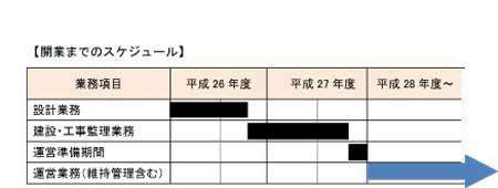 開業までのスケジュール表