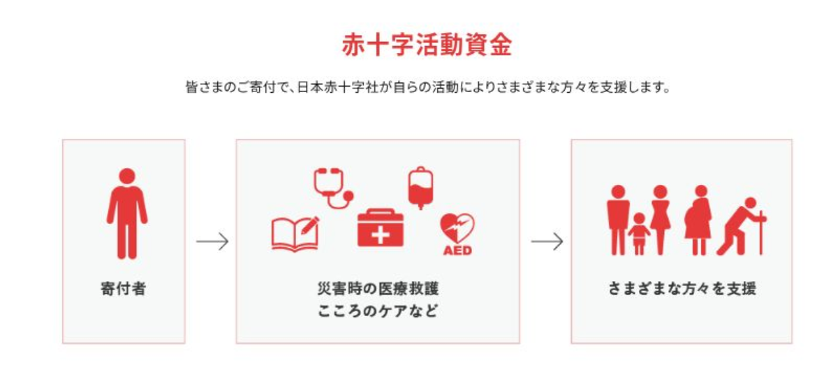赤十字活動資金