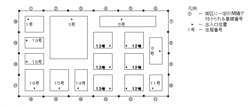 重複して住居番号がついてしまう場合の図