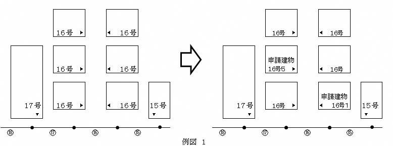 付番方法例図1