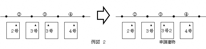 付番方法例図2