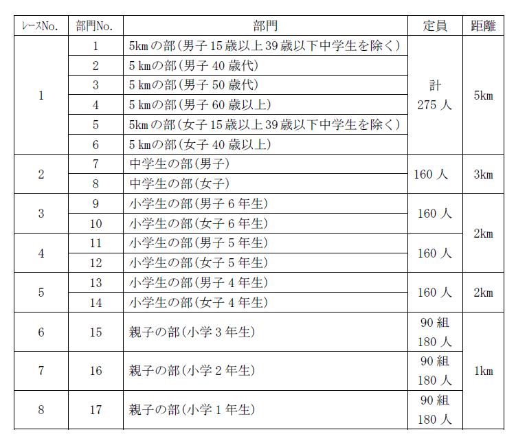 レース一覧表