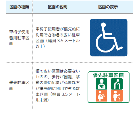 駐車区画