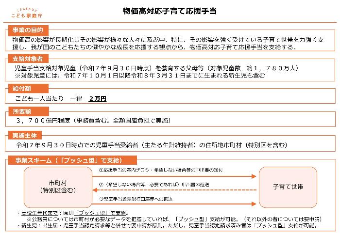 こども家庭庁作成資料