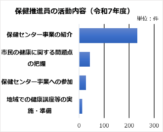 保健推進員の活動内容