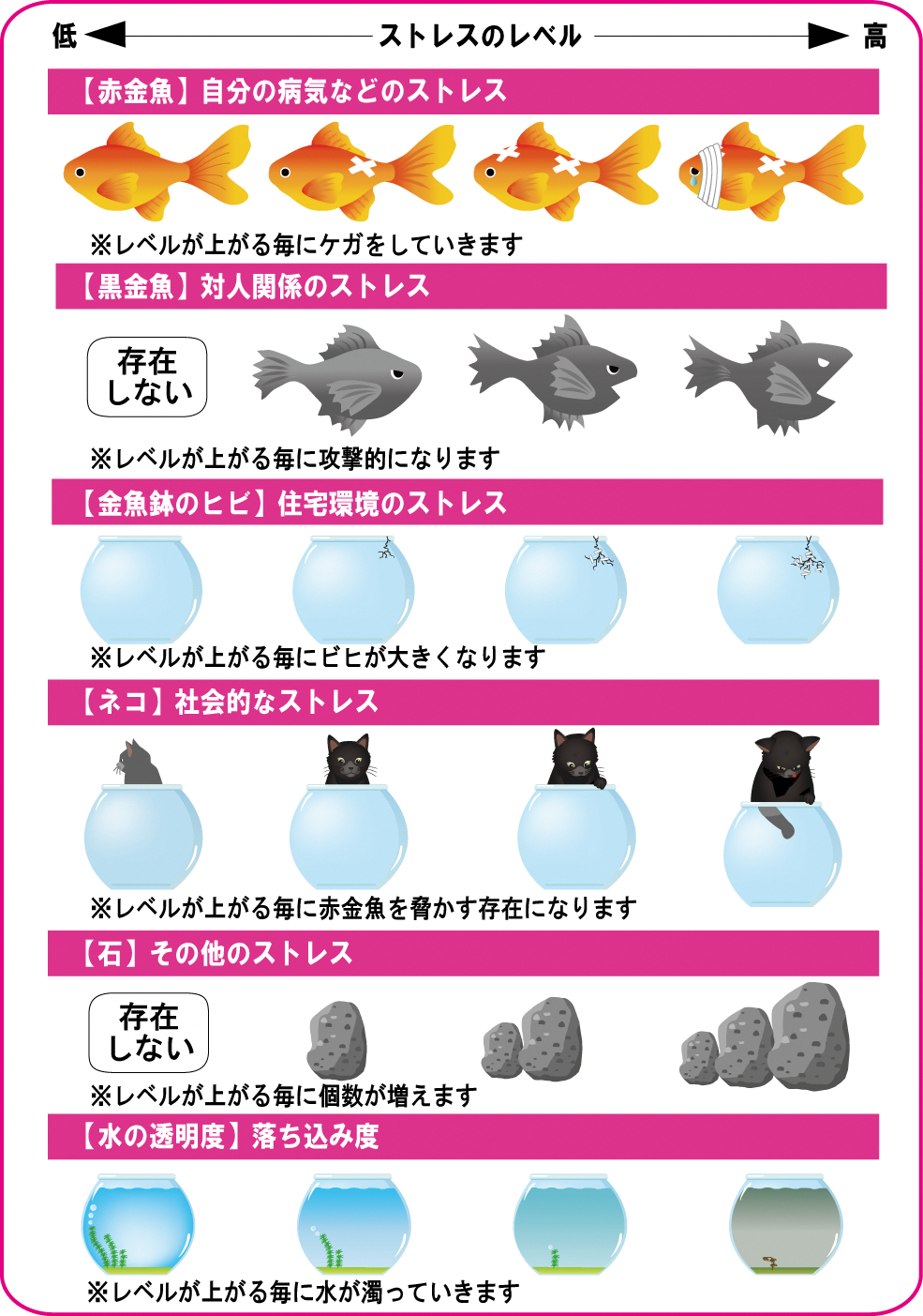こころの体温計本人モードストレスレベル