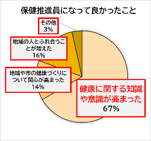 保健推進員になって良かったこと