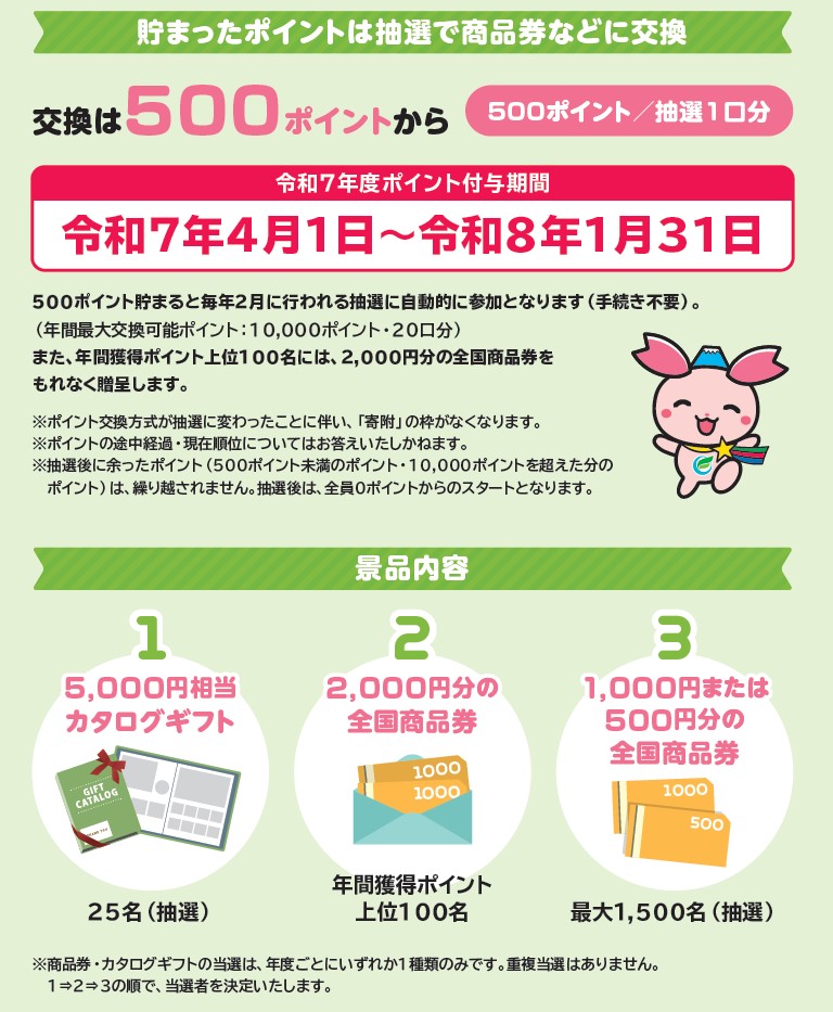 ふじみん・元気・健康ポイント交換方法