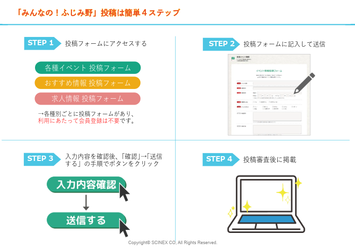 事前投稿は簡単4ステップ
