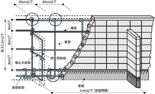 ブロック塀の配筋構造図のイラスト