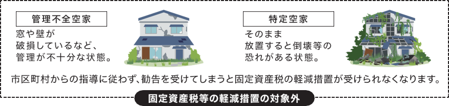 固定資産税等の軽減措置の対象外