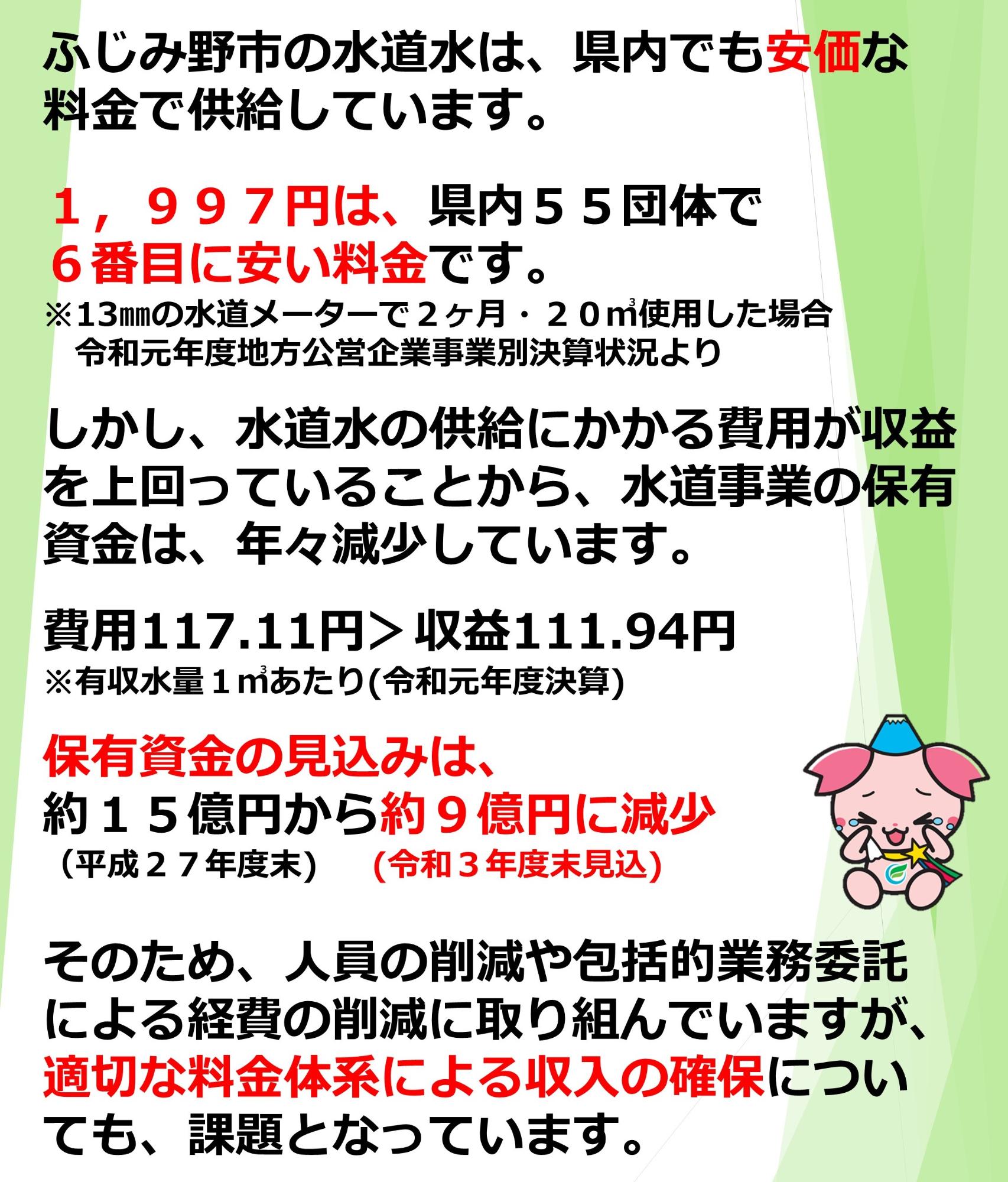 ふじみ野市の水道水は、県内でも安価な料金で供給しています。1,997円は県内55団体で6番目に安い料金です。13ミリメートルの水道メーターで2か月、20立方メートル使用した場合、令和元年度地方公営企業事業別決算状況より。しかし、水道水の供給にかかる費用が収益を上回っていることから、水道事業の保有資金は、年々減少しています。費用117点11円大なり収益111点94円有収水量1立方メートルあたり(令和元年度決算)保有資金の見込みは、約15億円(平成27年度末)から約9億円(令和3年度末見込)に減少。そのため、人員の削減や包括的業務委託による経費の削減に取り組んでいますが、適切な料金体系による収入の確保についても、課題となっています。