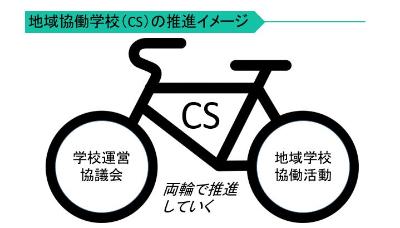 地域協働学校推進図