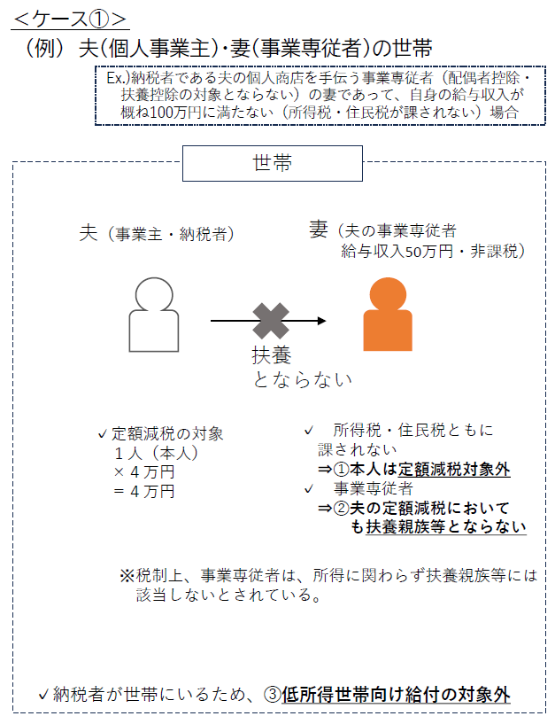 不足額給付例２（１）