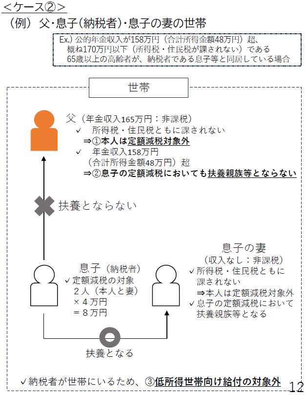 不足額給付例2の2